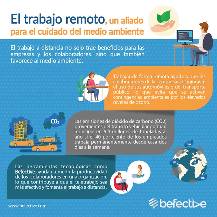 Infografía: Trabajo remoto ayuda a cuidar el medio ambiente