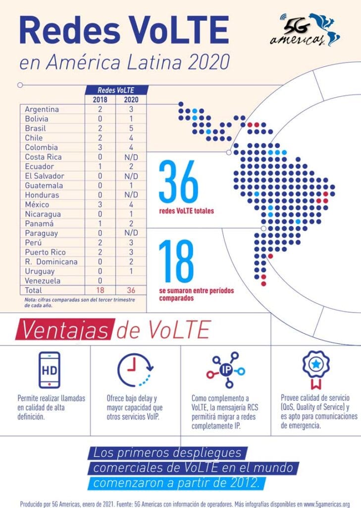 VoLTE