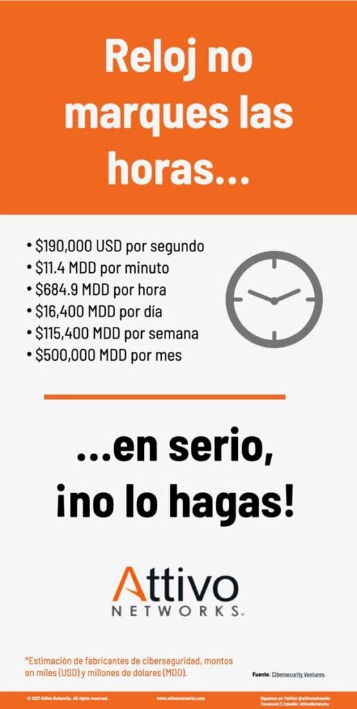 costo actual del cibercrimen