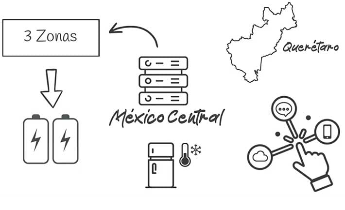 Microsoft en Querétaro