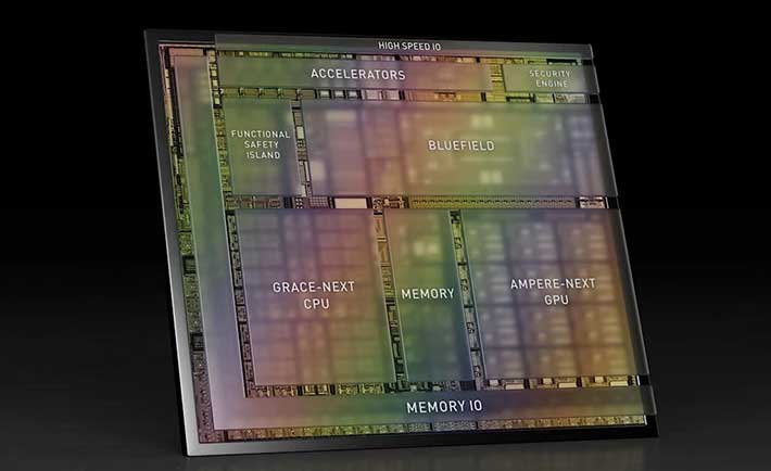 Nvidia Drive Atlan
