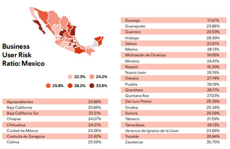 Informe Global de Riesgos de PC 2021  de Avast