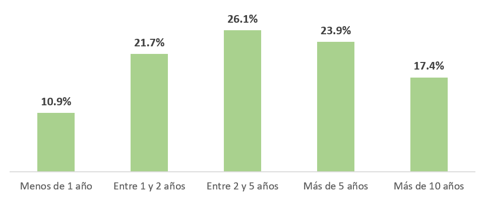 Pagos Digitales: avances y retos actuales en México: The CIU