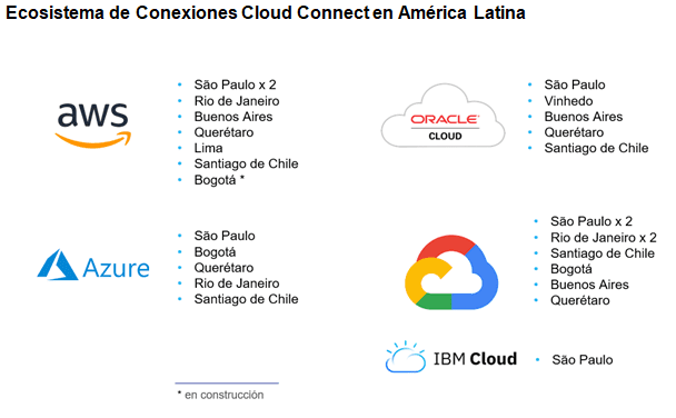 multicloud cirion